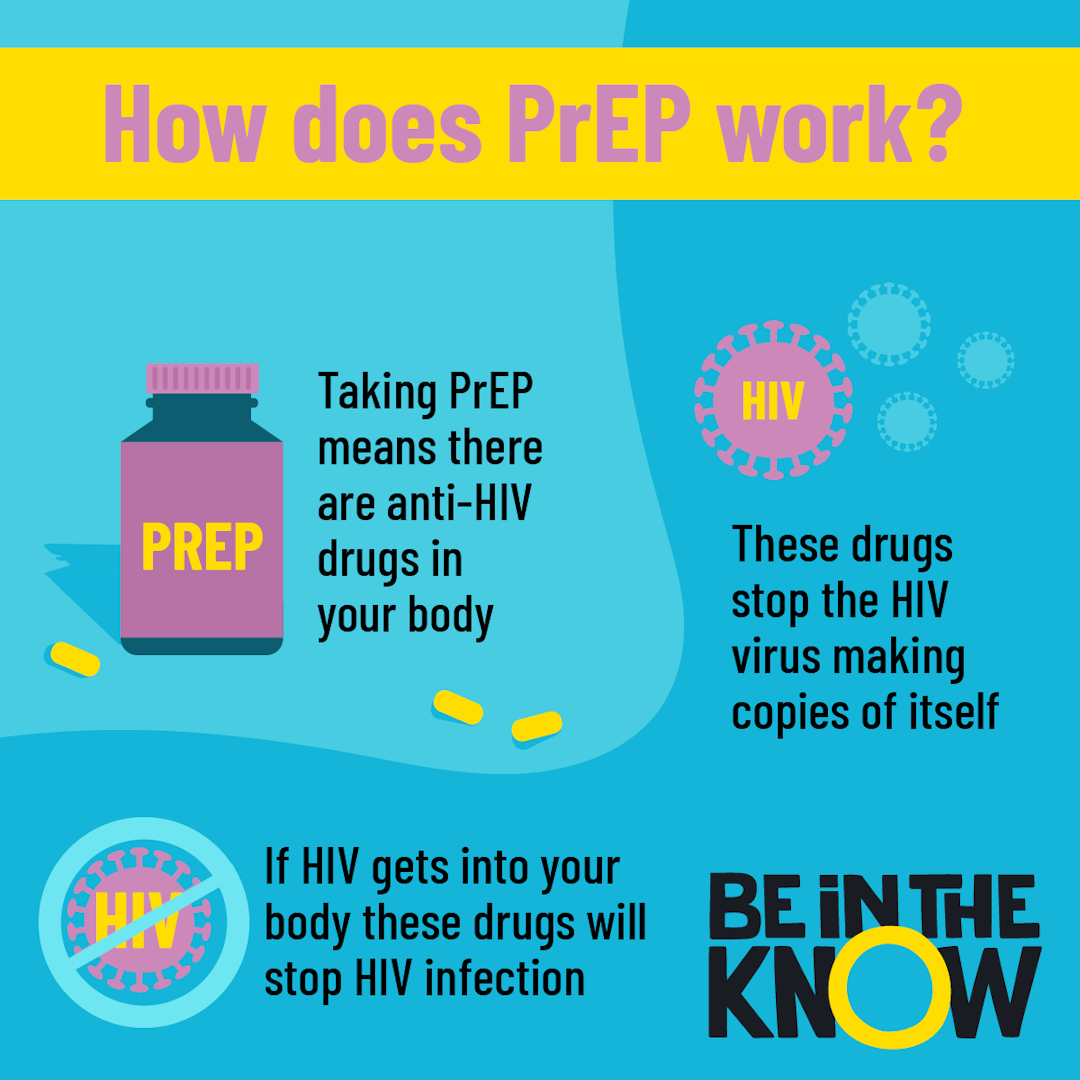 Pre Exposure Prophylaxis Prep Be In The Know 