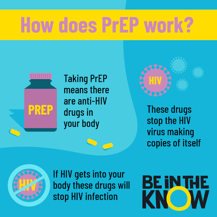 Pre Exposure Prophylaxis Prep Be In The Know 7658