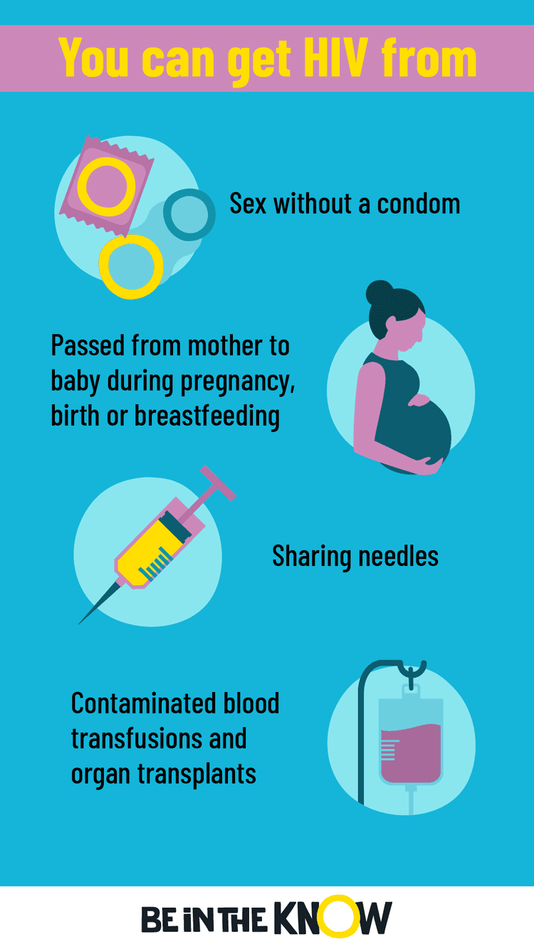 How do you get HIV? Be in the KNOW