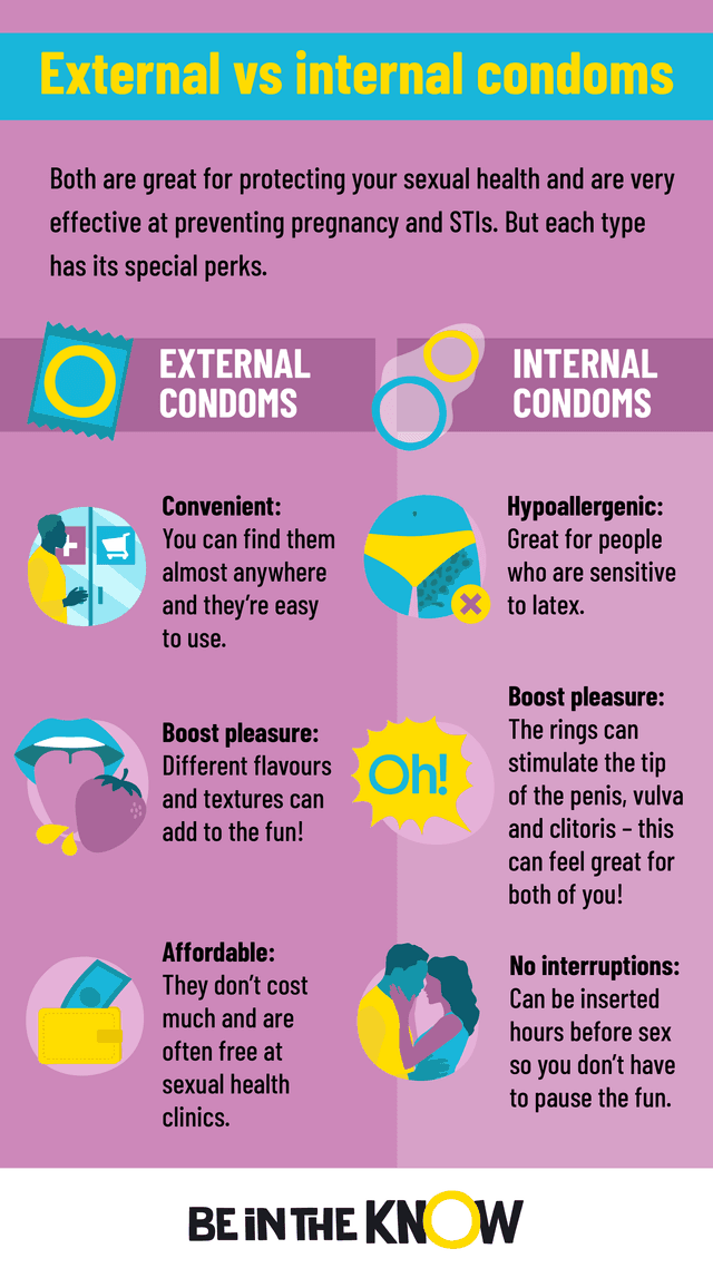 External vs internal condoms